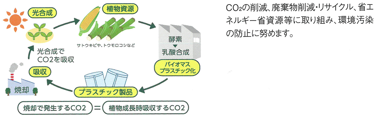 エコ商品