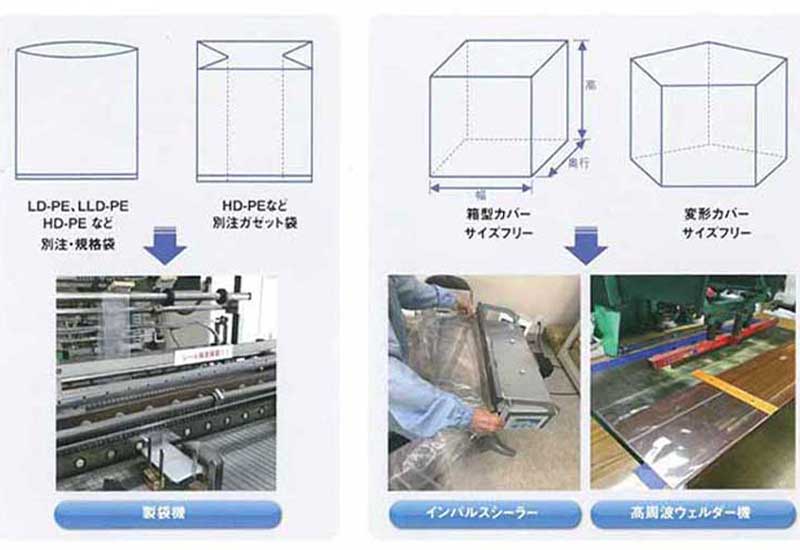 加工品